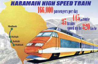 You are currently viewing Haramain Railway Project